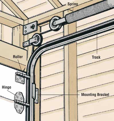 Manual Garage Door Off Track