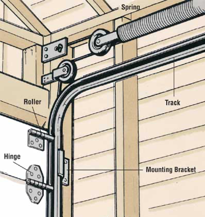 What Are Garage Door Track Assemblies, How Much Is A Garage Door Track
